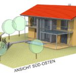 Ansicht Süd-Osten